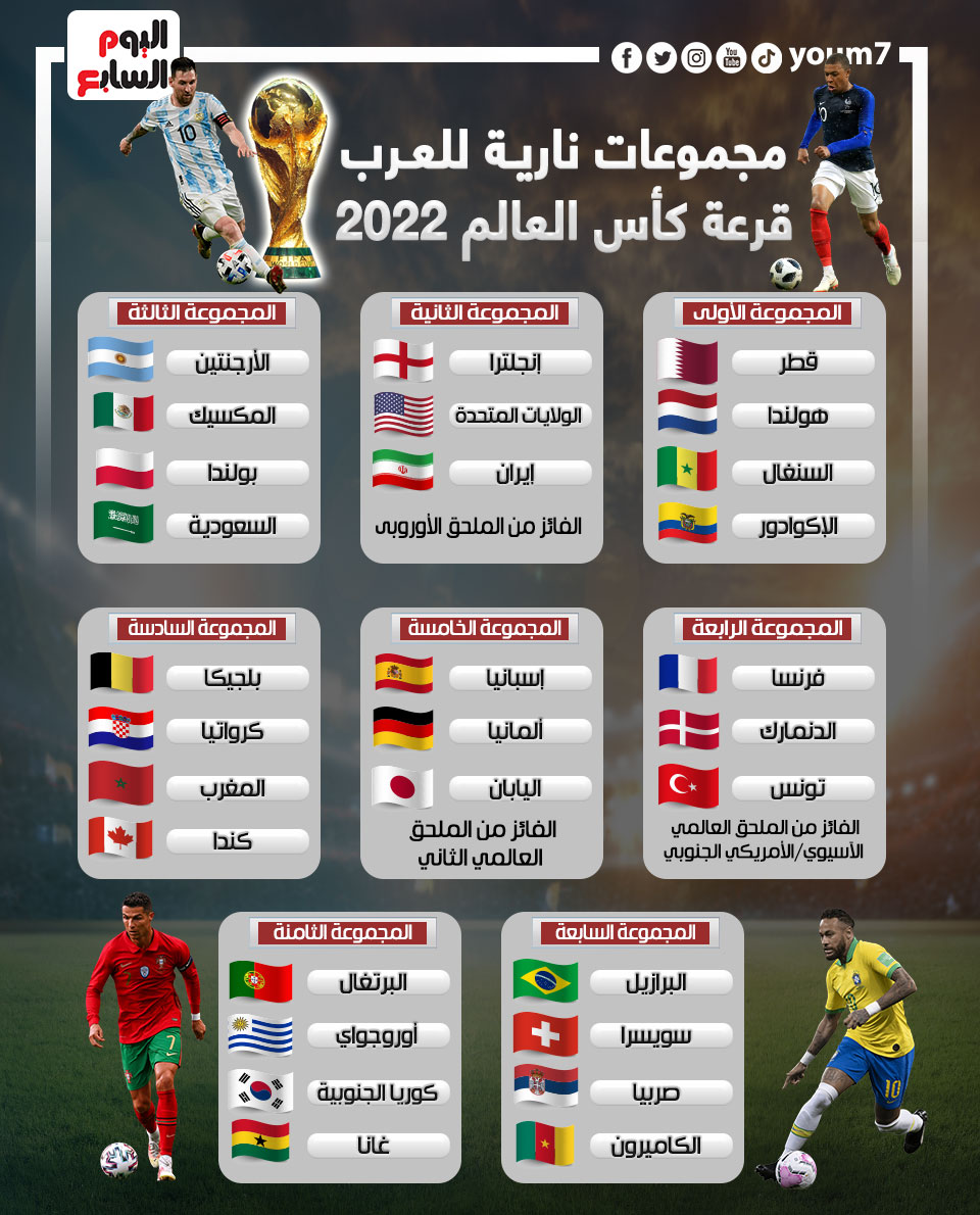 مجموعات-نارية-للعرب-قرعة-كأس-العالم-2022