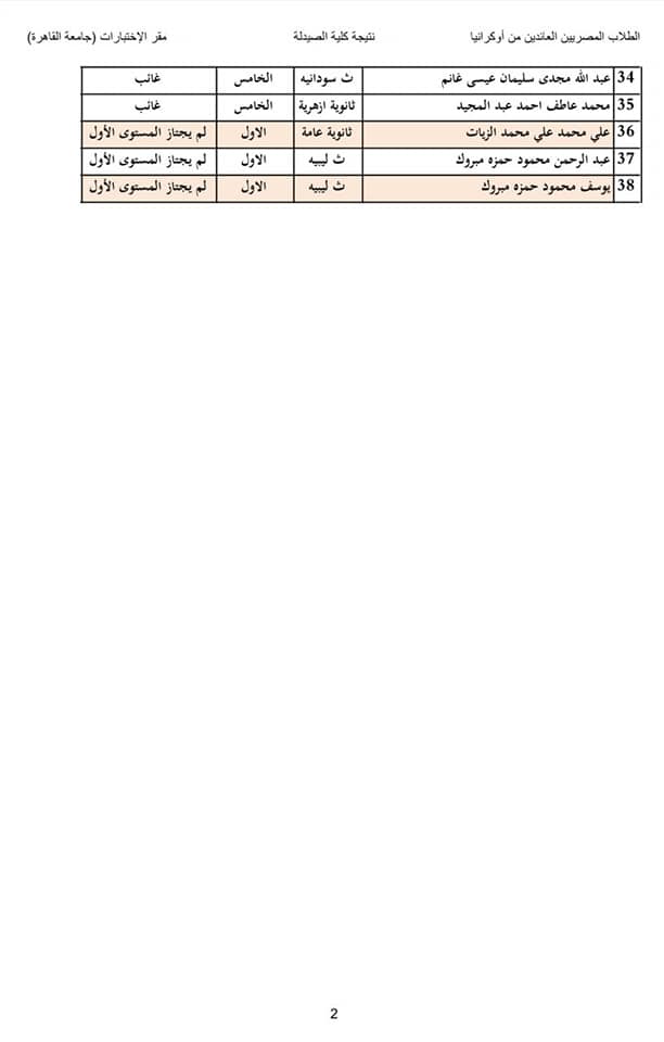 نتيجة امتحانات تحديد المستوى للطلاب العائدين من أوكرانيا (8)