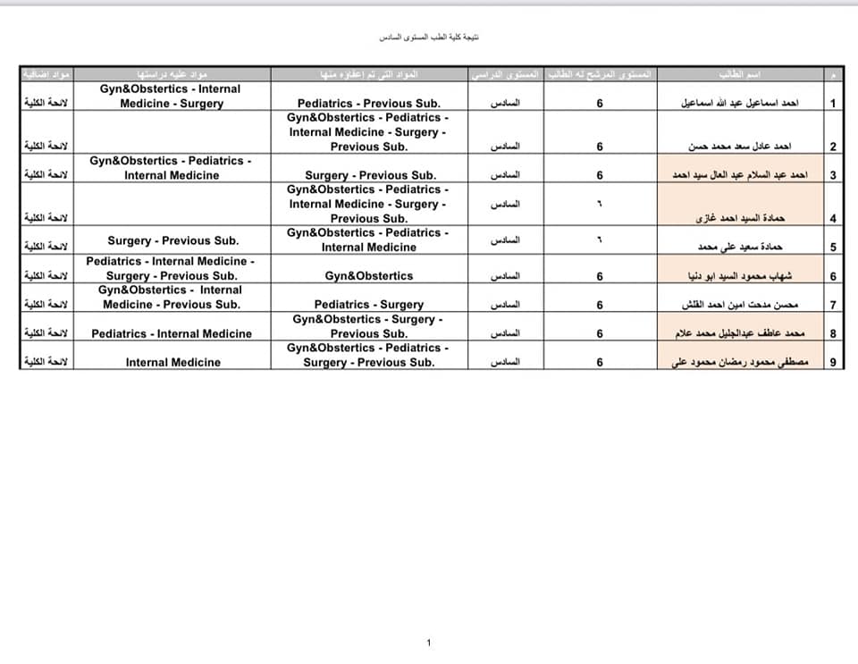 نتيجة امتحانات تحديد المستوى للطلاب العائدين من أوكرانيا (6)