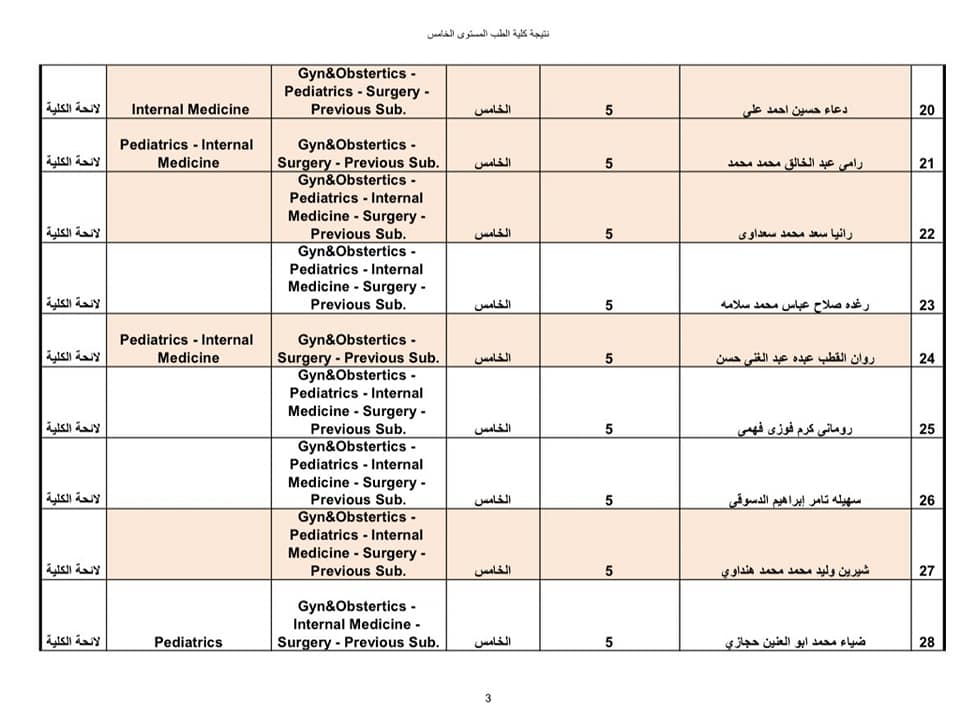 نتيجة امتحانات تحديد المستوى للطلاب العائدين من أوكرانيا (20)