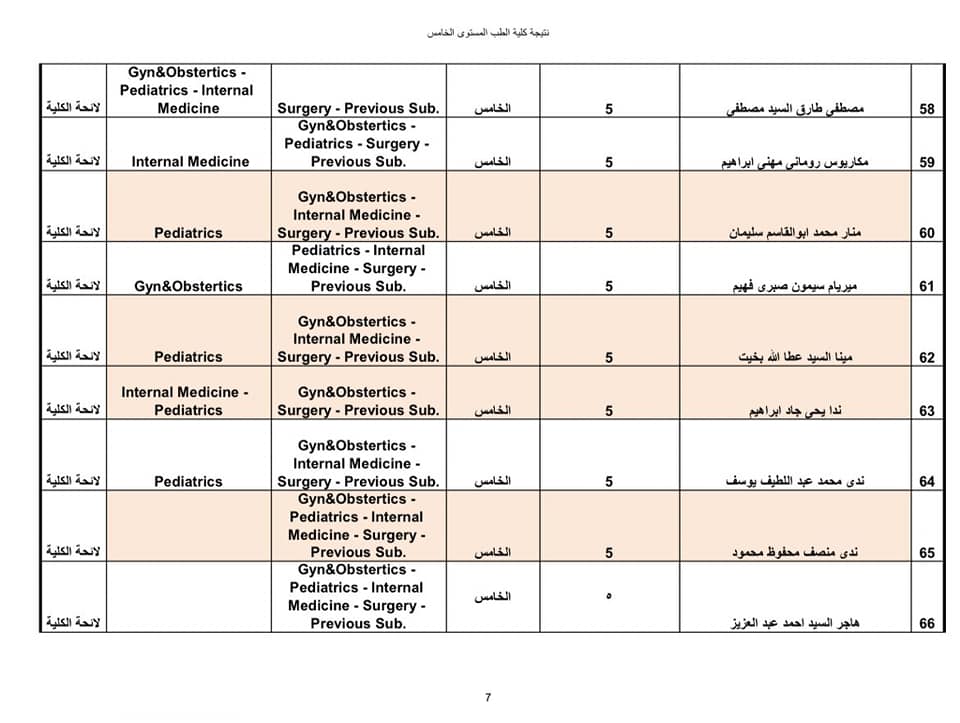 نتيجة امتحانات تحديد المستوى للطلاب العائدين من أوكرانيا (21)