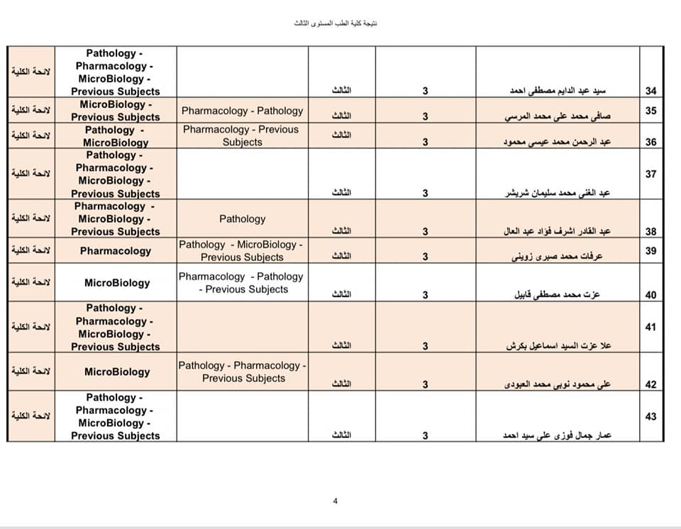 نتيجة امتحانات تحديد المستوى للطلاب العائدين من أوكرانيا (14)