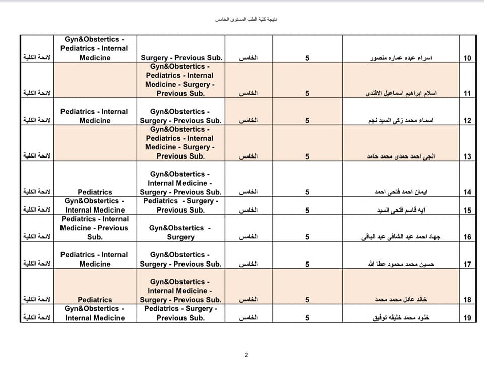 نتيجة امتحانات تحديد المستوى للطلاب العائدين من أوكرانيا (28)