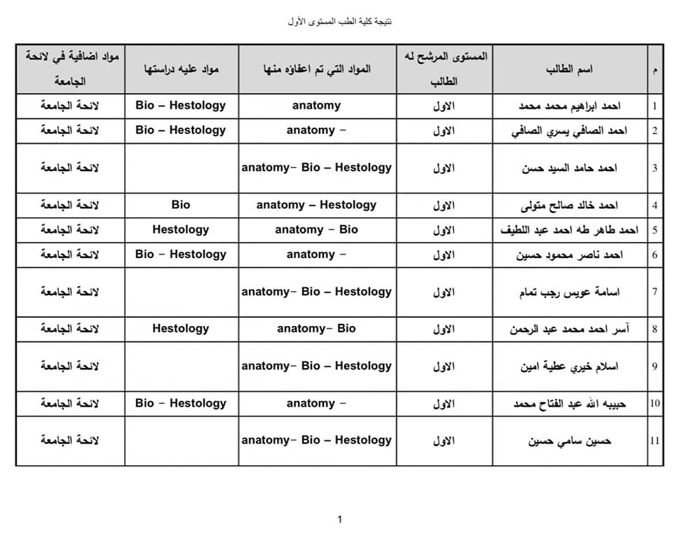 نتيجة امتحانات تحديد المستوى للطلاب العائدين من أوكرانيا (27)