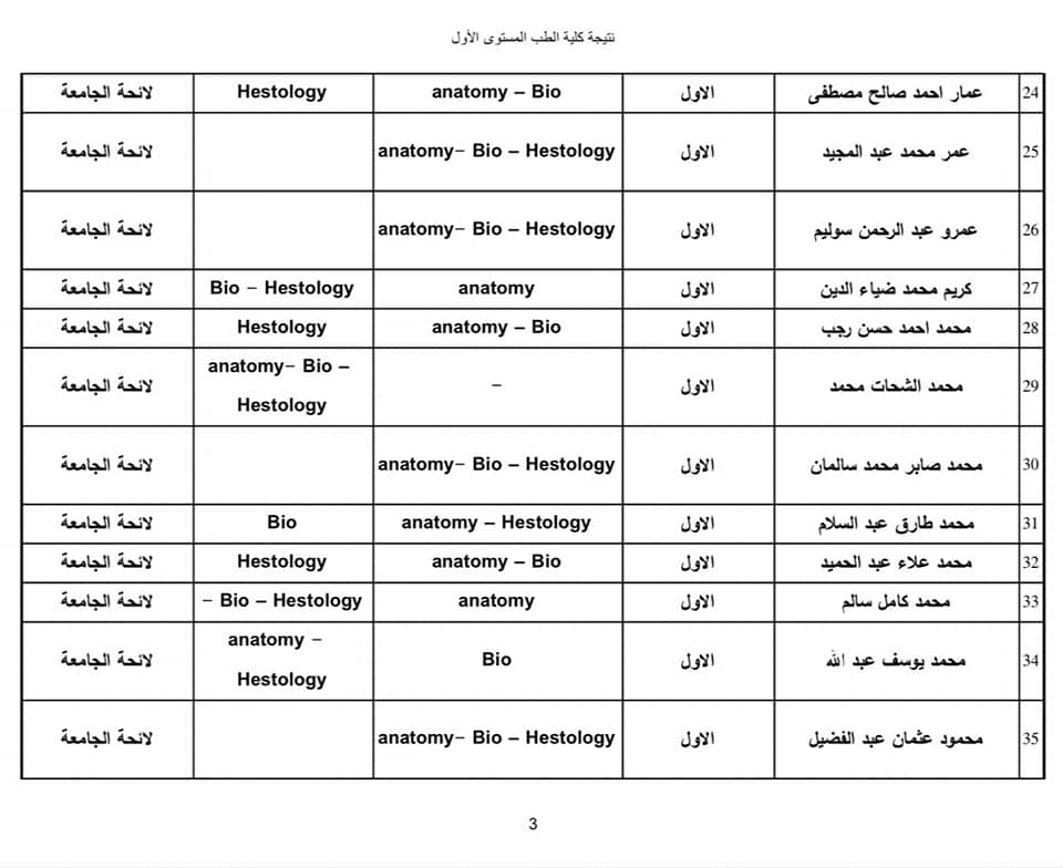 نتيجة امتحانات تحديد المستوى للطلاب العائدين من أوكرانيا (1)