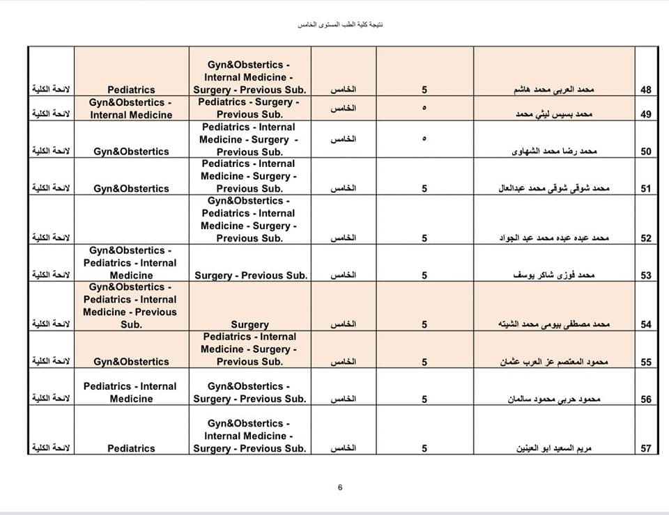 نتيجة امتحانات تحديد المستوى للطلاب العائدين من أوكرانيا (16)