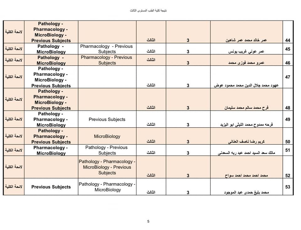 نتيجة امتحانات تحديد المستوى للطلاب العائدين من أوكرانيا (5)