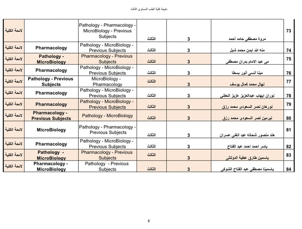 نتيجة امتحانات تحديد المستوى للطلاب العائدين من أوكرانيا (24)