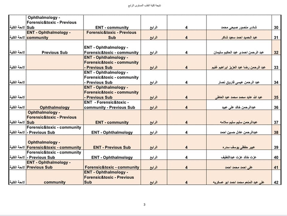 نتيجة امتحانات تحديد المستوى للطلاب العائدين من أوكرانيا (17)
