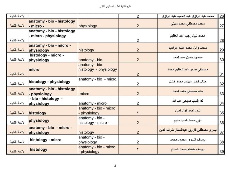 نتيجة امتحانات تحديد المستوى للطلاب العائدين من أوكرانيا (4)