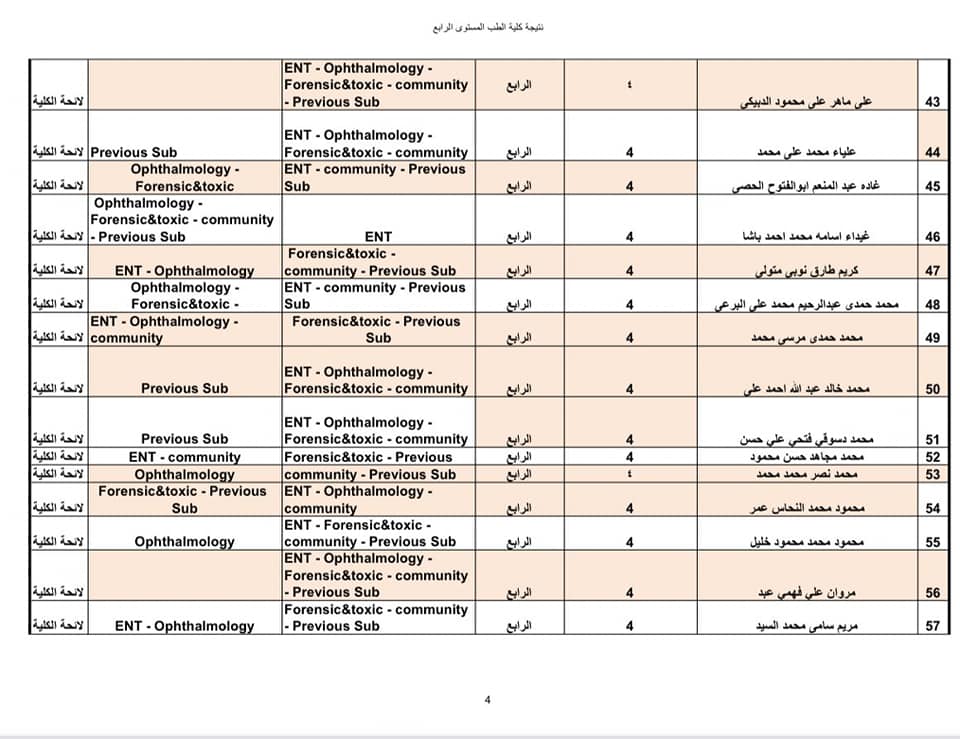 نتيجة امتحانات تحديد المستوى للطلاب العائدين من أوكرانيا (3)