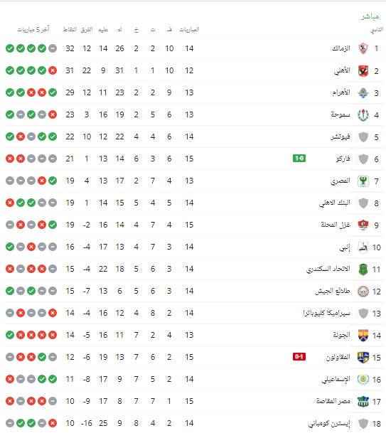 ترتيب الدورى المصرى