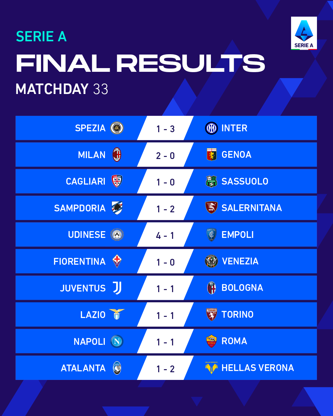نتائج مباريات الدوري الايطالي