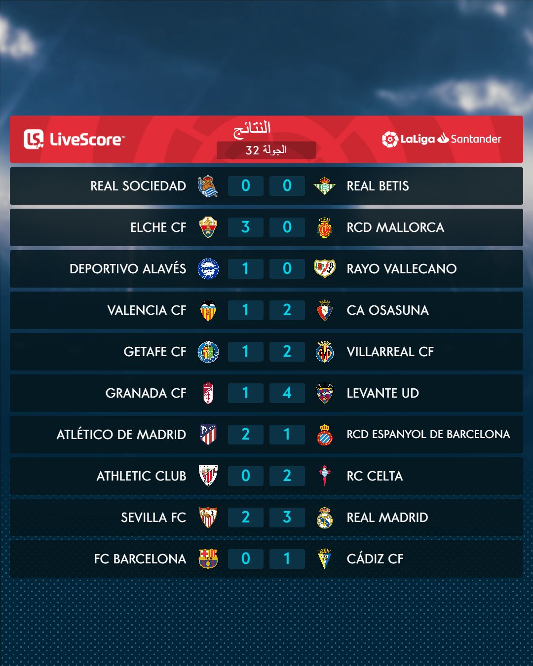 نتائج الجولة 32 في الدوري الإسباني