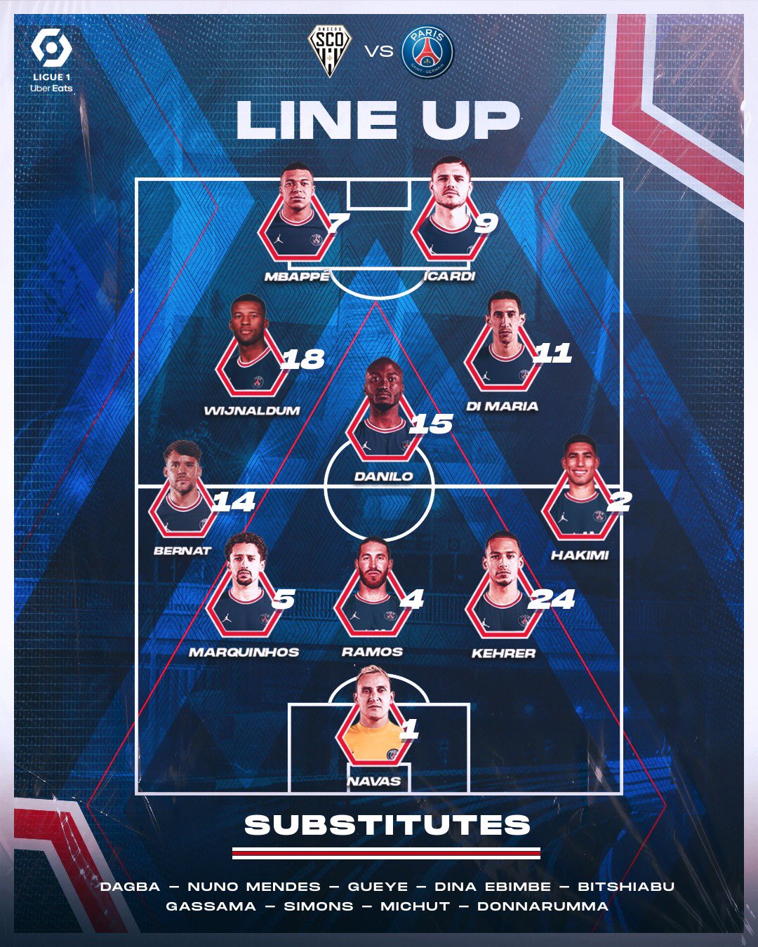 تشكيل باريس سان جيرمان تشكيل باريس سان جيرمان