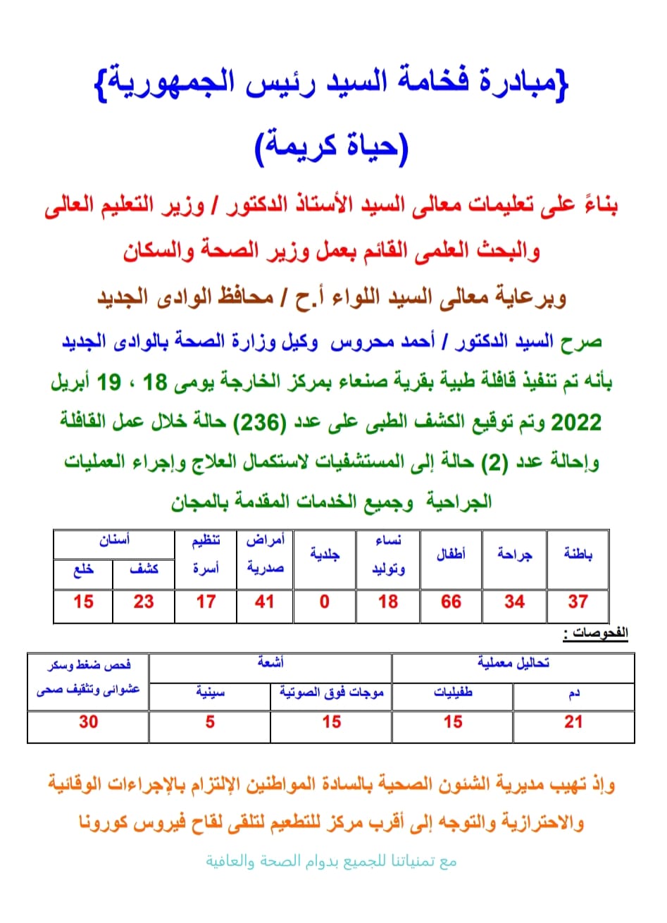 علاج236 حالة مرضية بقرية صنعاء ضمن قوافل حياه كريمة بالوادي الجديد (6)