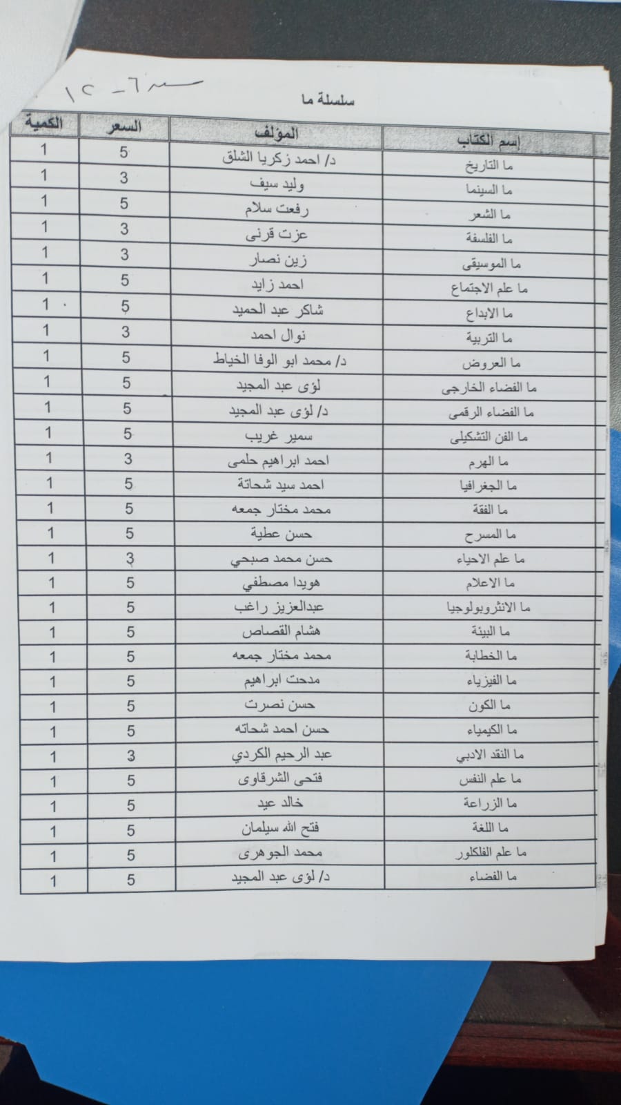 الكتب المرشحة (2)