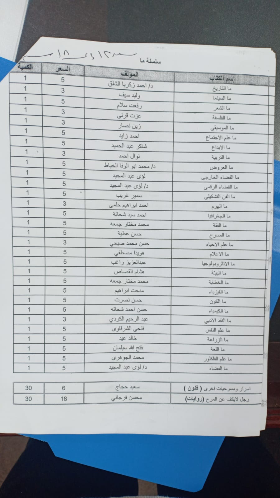 الكتب المرشحة (3)