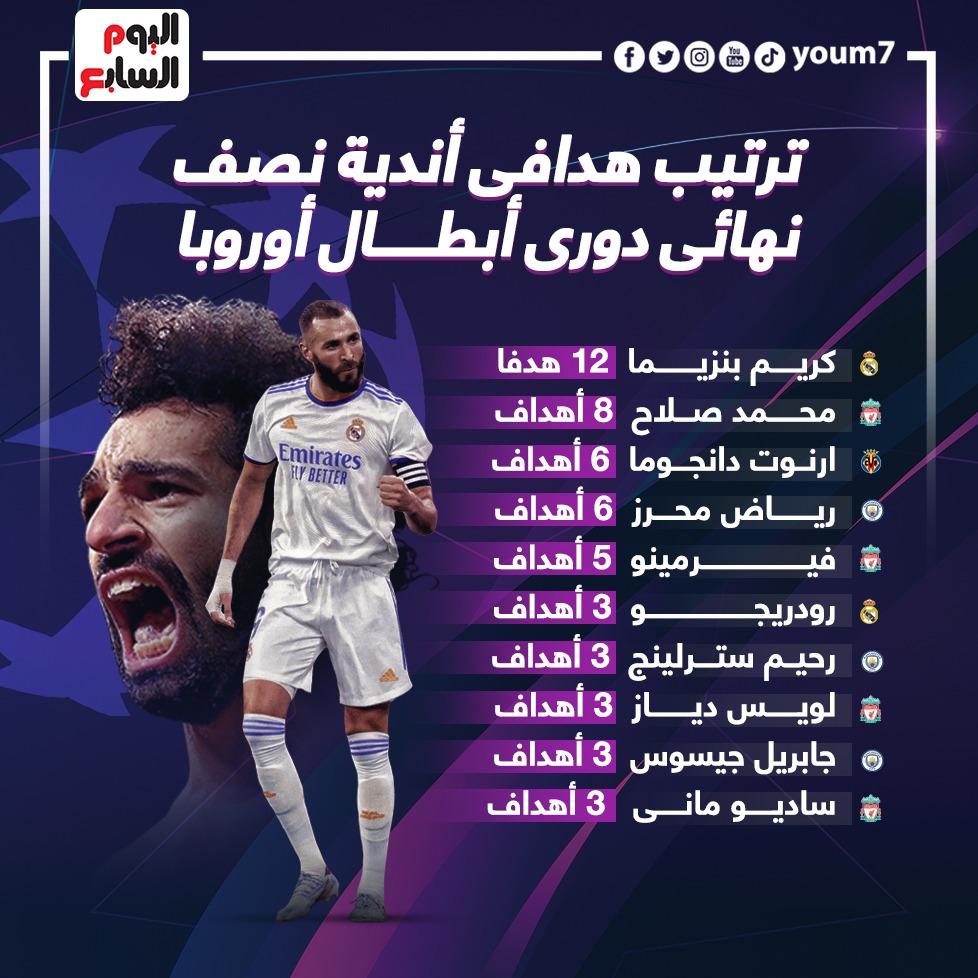 ترتيب هدافي نصف نهائي دوري أبطال أوروبا