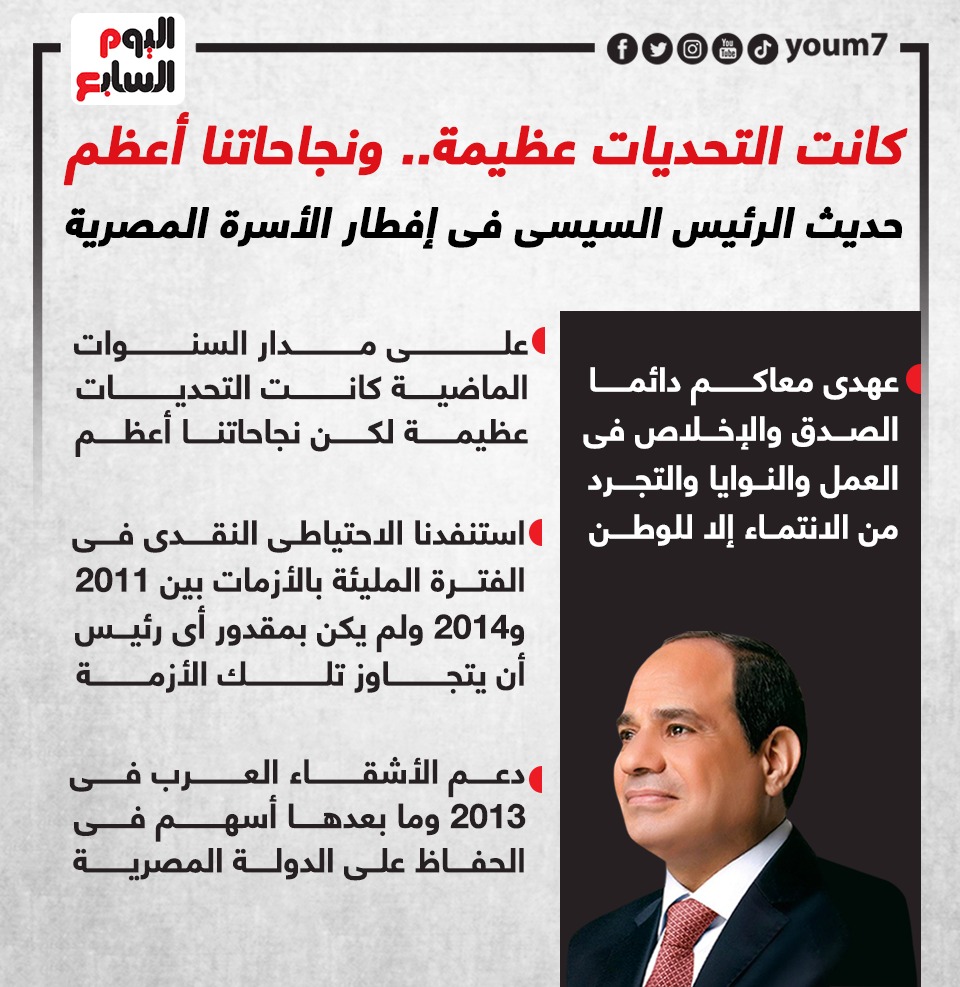 رسائل الرئيس السيسى فى افطار الاسرة المصرية