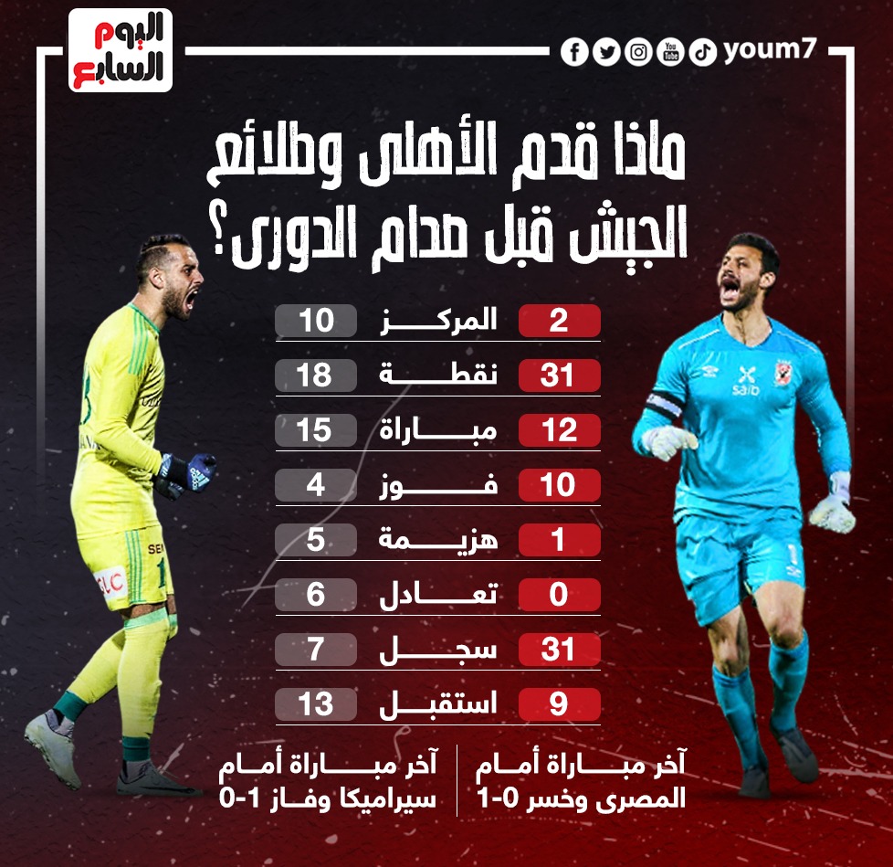 أرقام الاهلى والطلائع