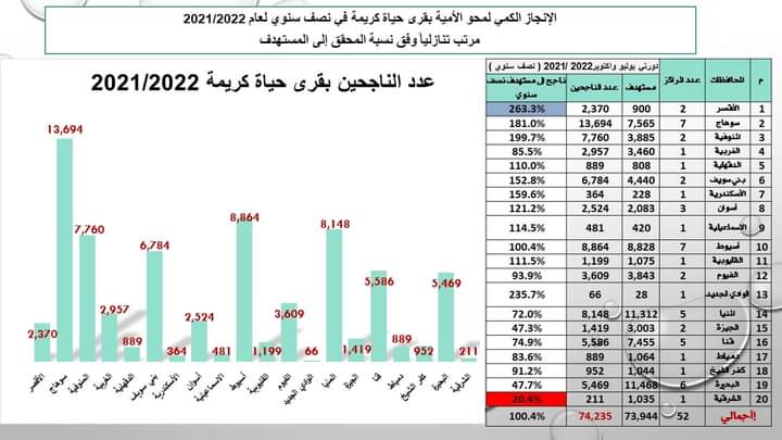 الناجحين الناجحين
