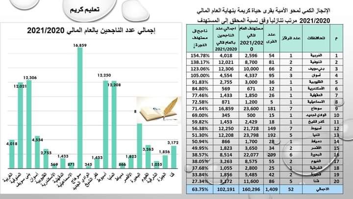 مبادرة تعليم كريم مبادرة تعليم كريم