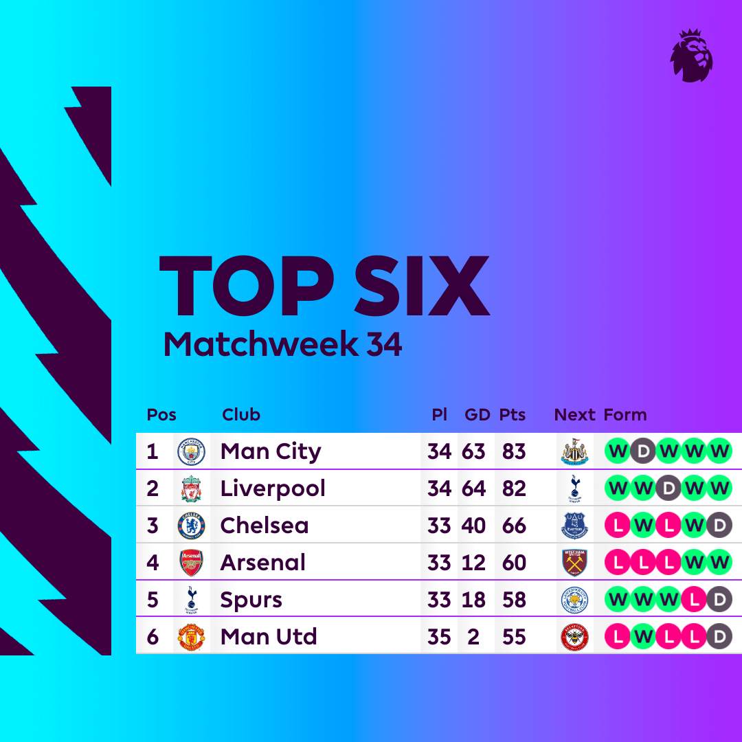 ترتيب الدوري الانجليزي