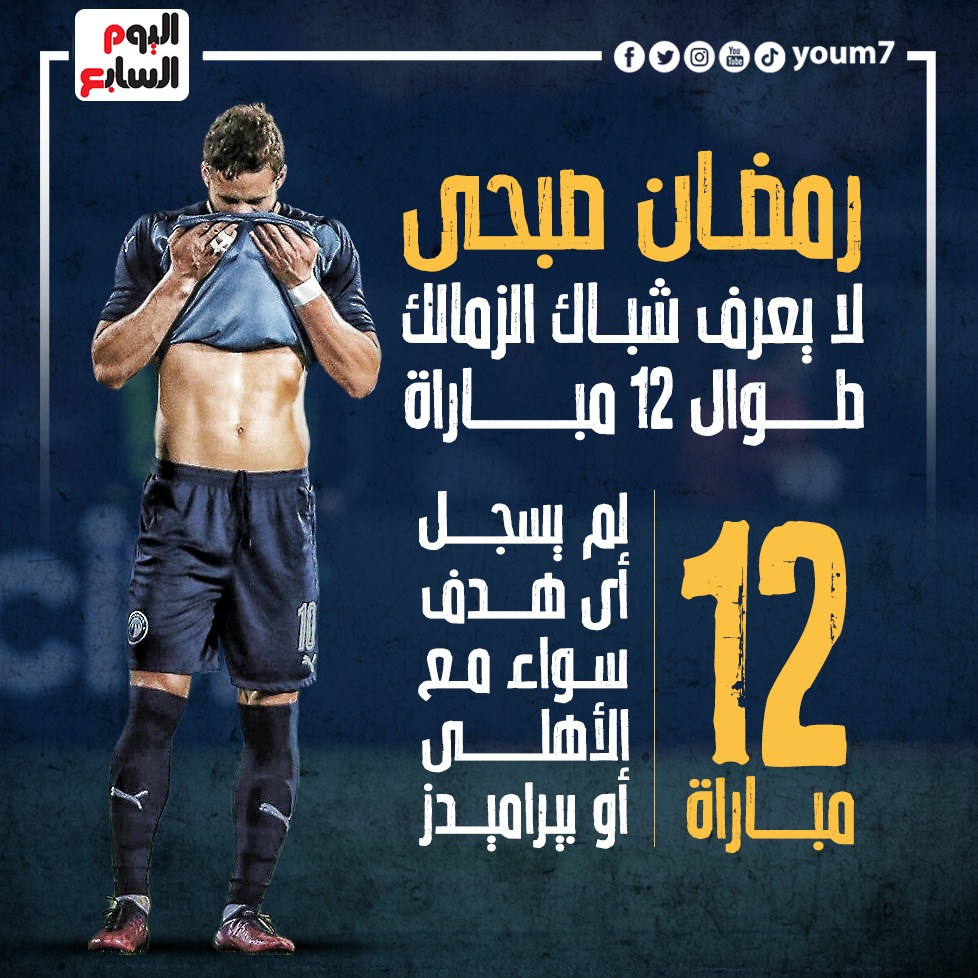 أخبار الدوري | رمضان صبحي لا يعرف طريق شباك الزمالك فى ١٢ مباراة
