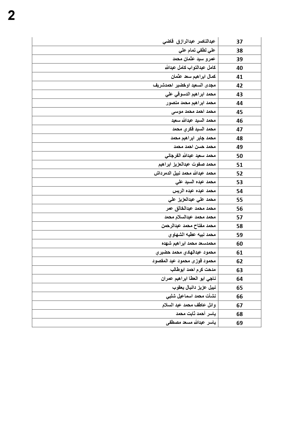 القائمة 76 لعدد 69مواطن في 7 ابريل2022_pagenumber_page-0002