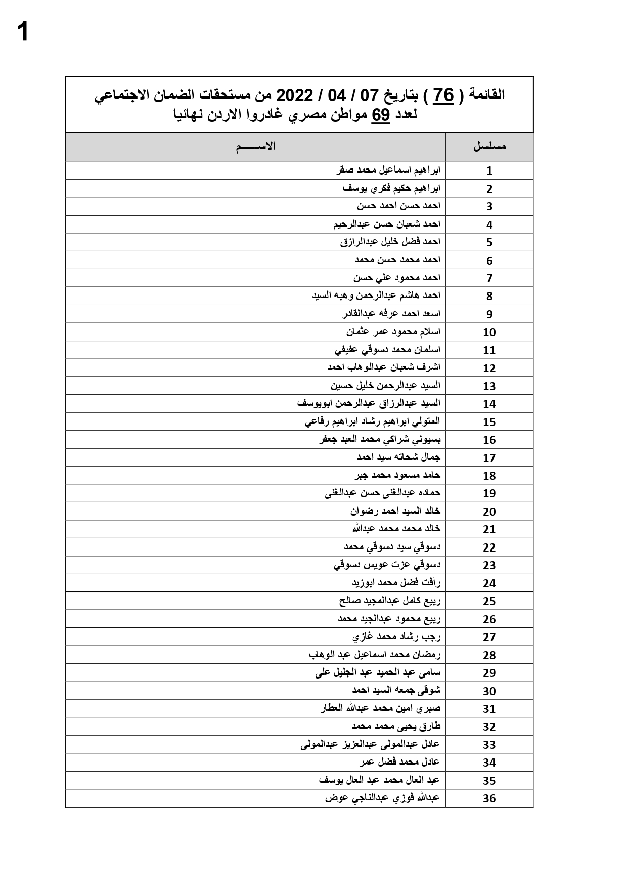 القائمة 76 لعدد 69مواطن في 7 ابريل2022_pagenumber_page-0001 القائمة 76 لعدد 69مواطن في 7 ابريل2022_pagenumber_page-0001