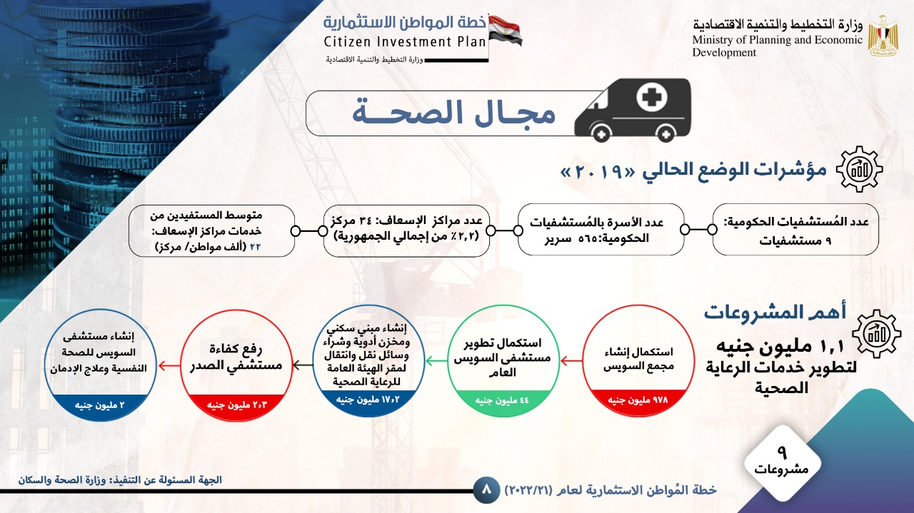المشروعات التنموية في مجال الصحة بمحافظة السويس