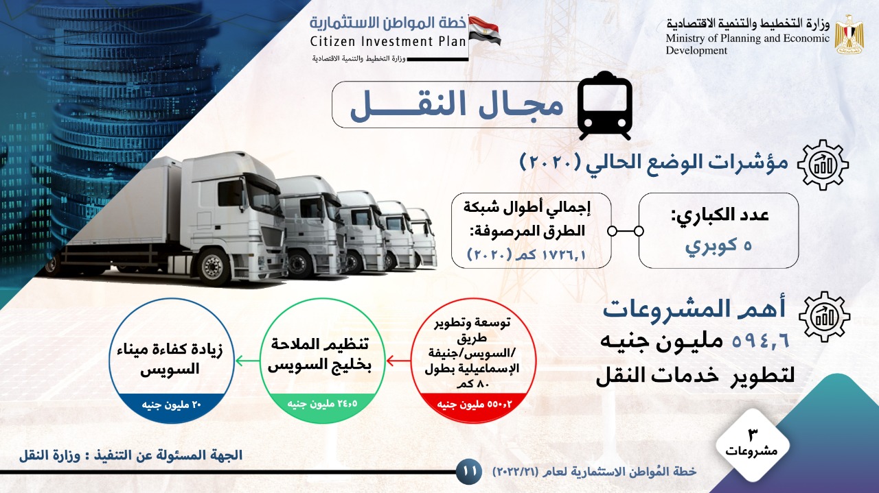 استثمارات مجال النقل بمحافظة السويس