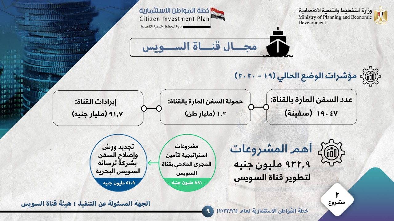 المشروعات التنموية بقناة السويس