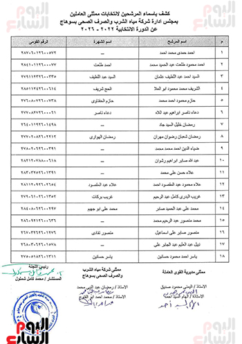 18-مرشح-يتنافسون-على-مقعدين-بمجلس-إدارة-مياه-سوهاج-(4)