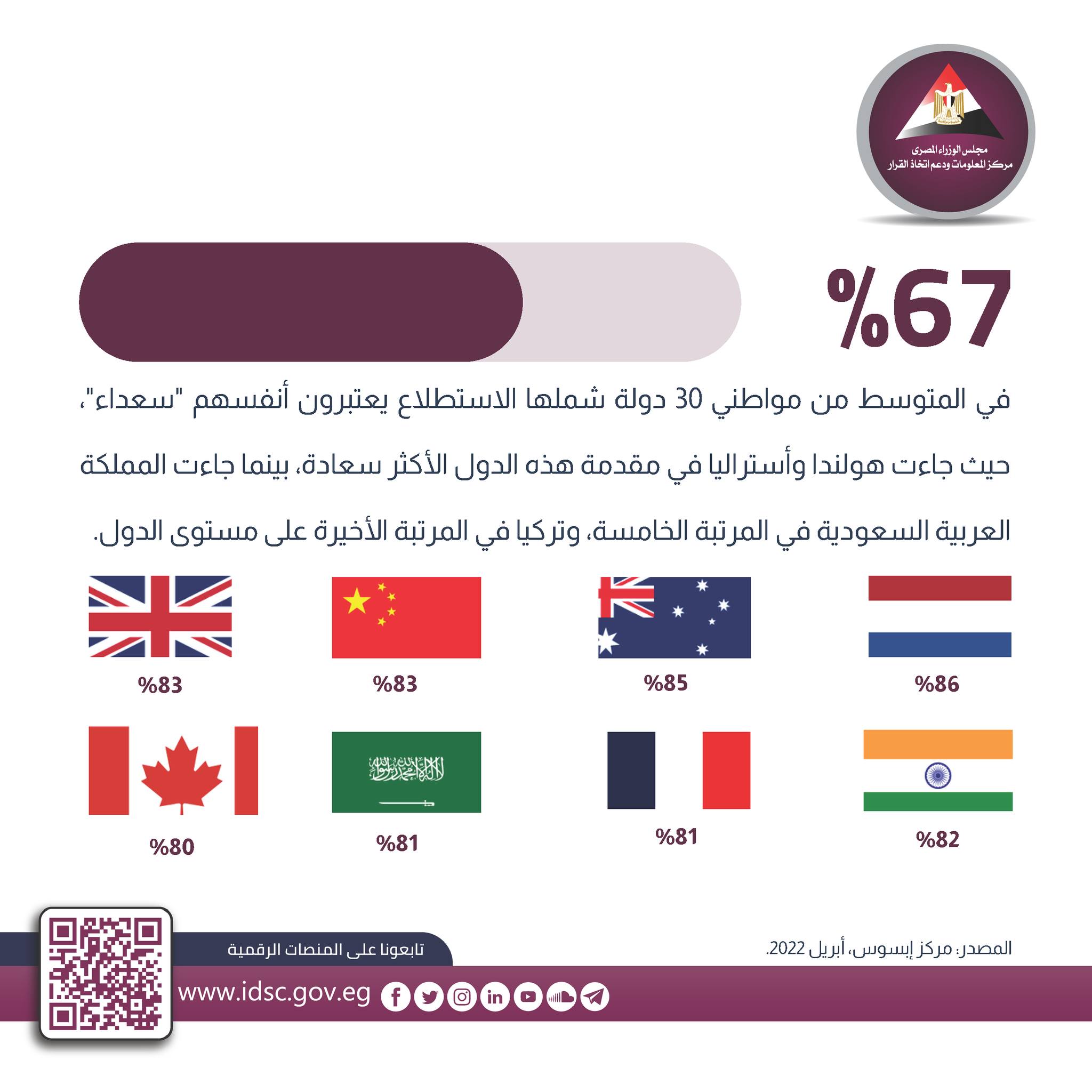 انفوجراف مركز المعلومات بمجلس الوزراء انفوجراف مركز المعلومات بمجلس الوزراء