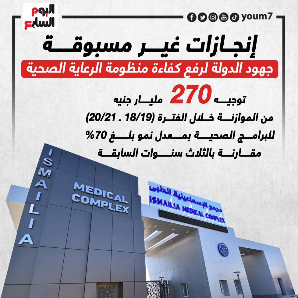 جهود الدولة لرفع كفاءة منظومة الرعاية الصحية جهود الدولة لرفع كفاءة منظومة الرعاية الصحية