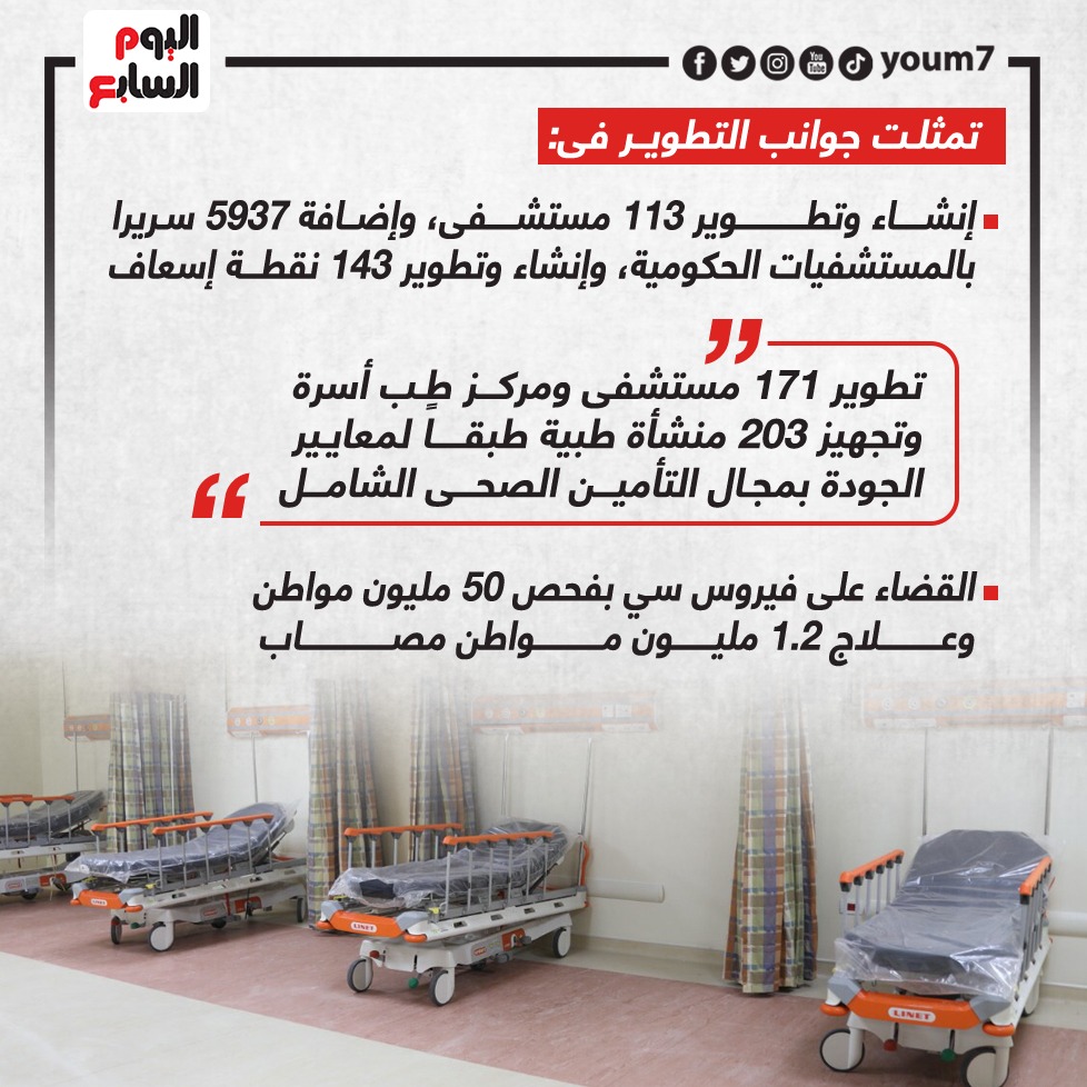 إنجازات فى قطاع الصحة إنجازات فى قطاع الصحة