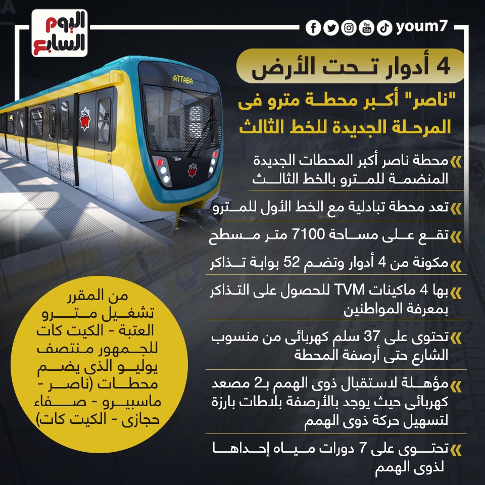 ناصر  أكبر محطة مترو فى المرحلة الجديدة للخط الثالث