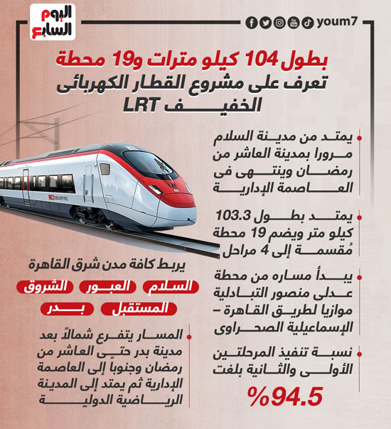 القطار الكهربائي LRT القطار الكهربائي LRT
