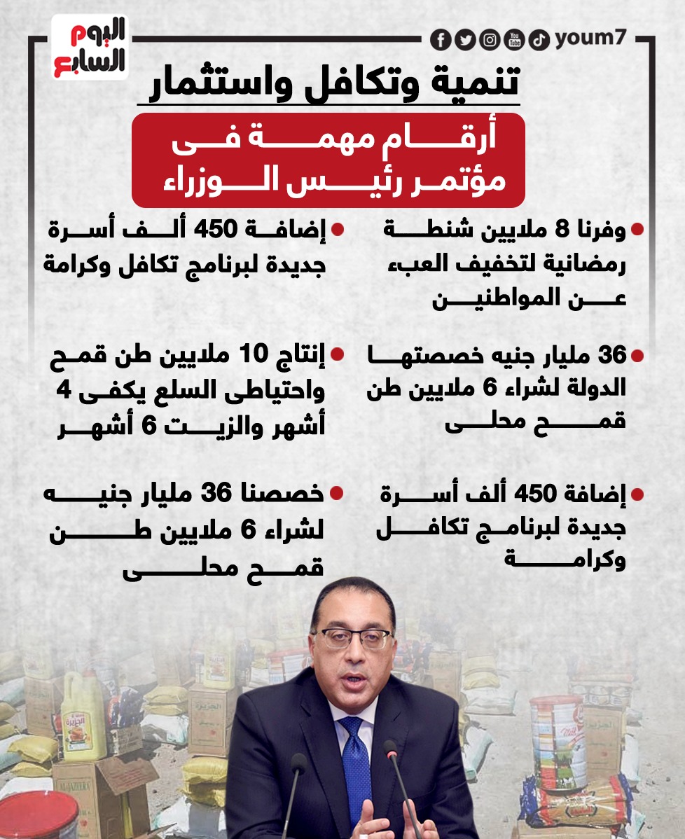أرقام مهمة فى مؤتمر رئيس الوزراء
