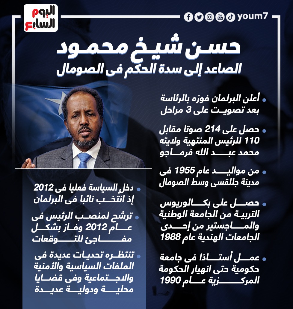 انفوجراف الرئيس الصومالي الجديد