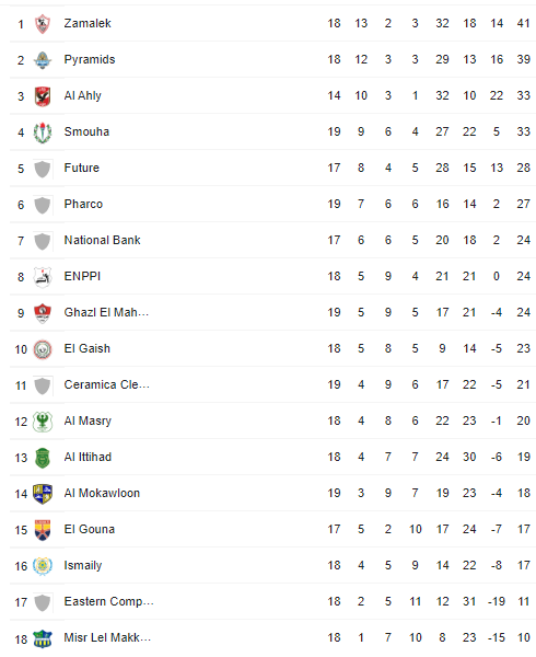 جدول ترتيب الدوري المصري