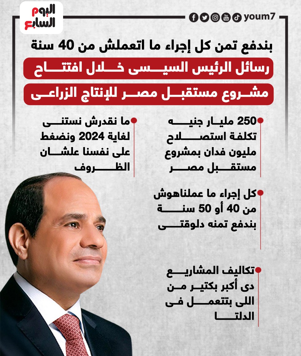رسائل الرئيس السيسى خلال افتتاح مشروع مستقبل مصر