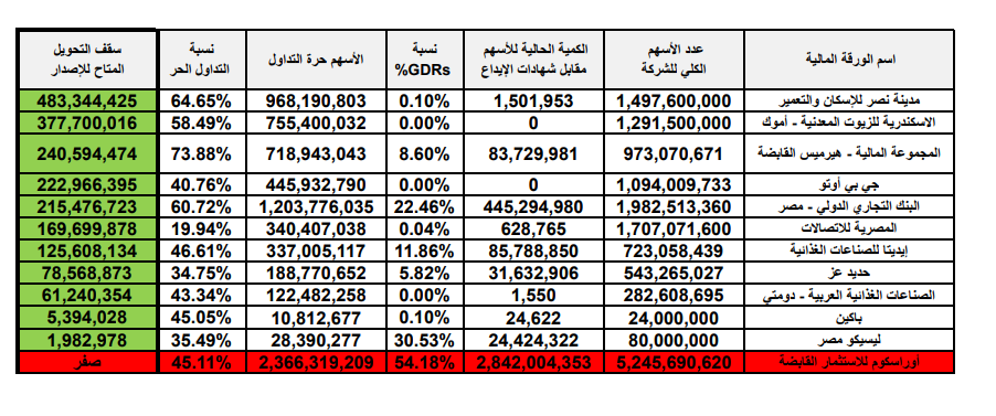 شهادات الإيداع