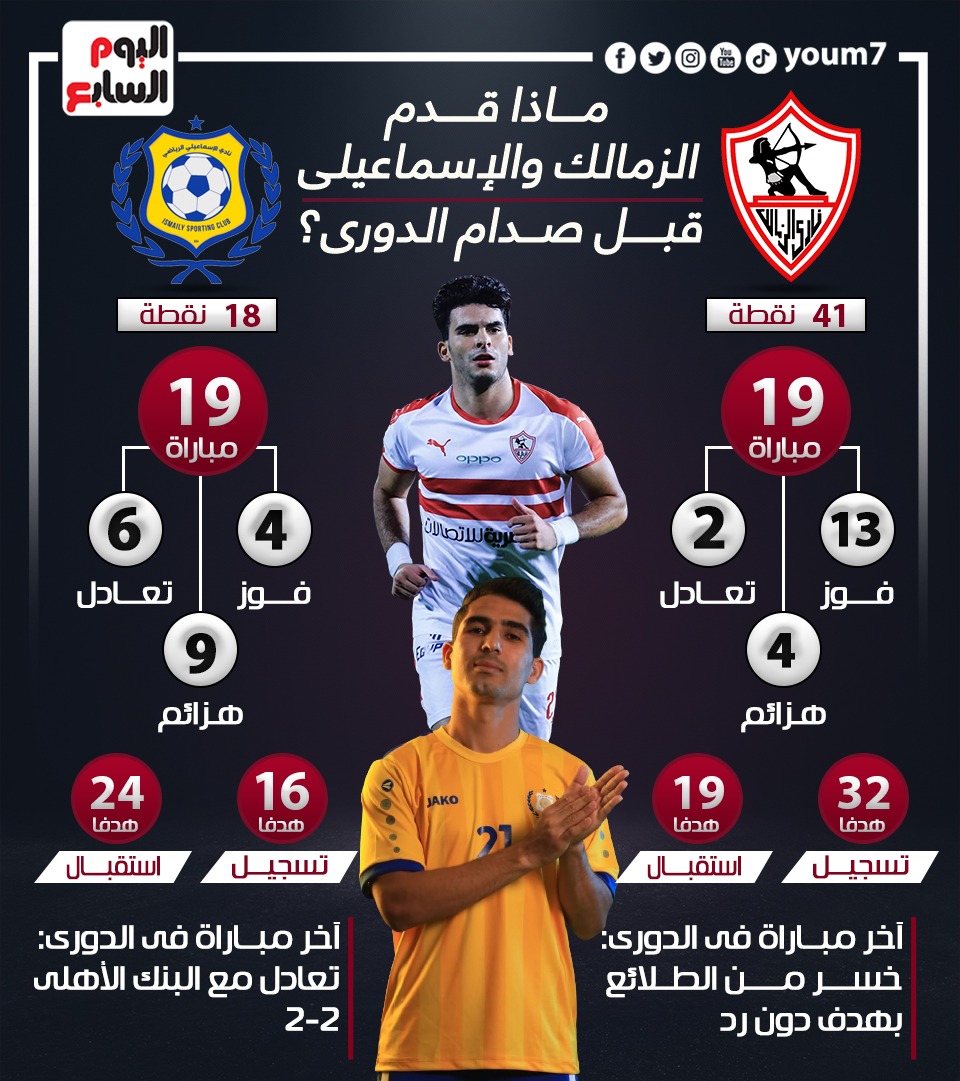 ارقام الزمالك والاسماعيلى