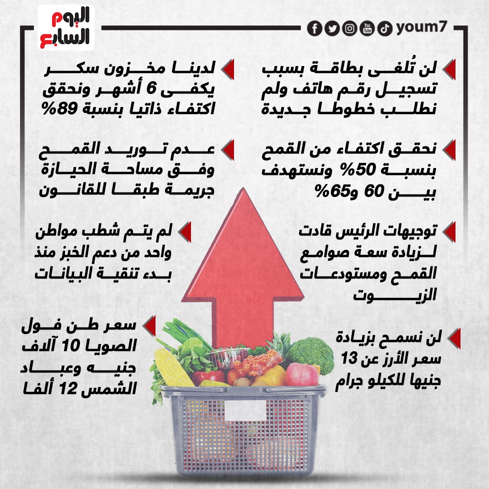 أبرز تصريحات وزير التموين