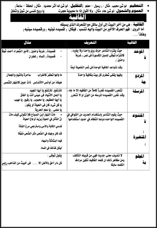 2022--الليلة-الثانية-النحو-اليوم-السابع-9