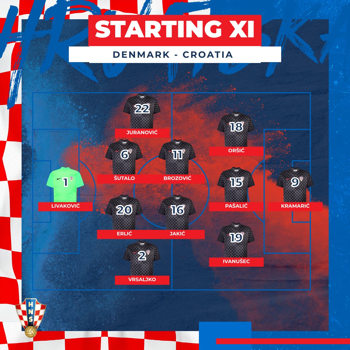 تشكيل منتخب كرواتيا