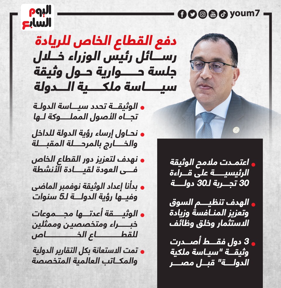 وثيقة ملكية الدولة  (1)